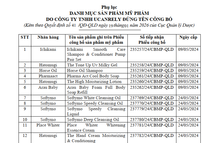 Thu hồi, đình chỉ lưu hành 77 sản phẩm mỹ phẩm của Công ty TNHH Ucanrely