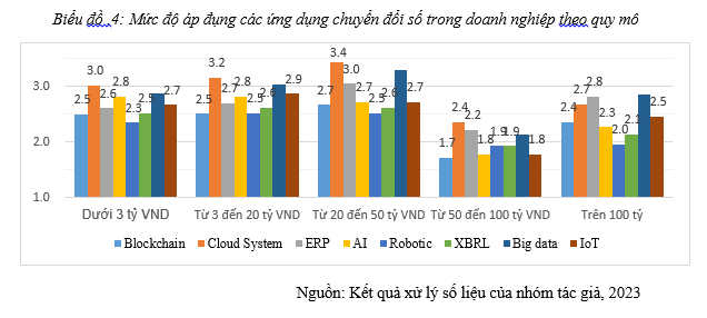chuyển đổi số