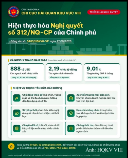 Chi cục Hải quan khu vực VIII yêu cầu các đơn vị bám sát Nghị quyết của Chính phủ và các văn bản triển khai của bộ, ngành, địa phương.