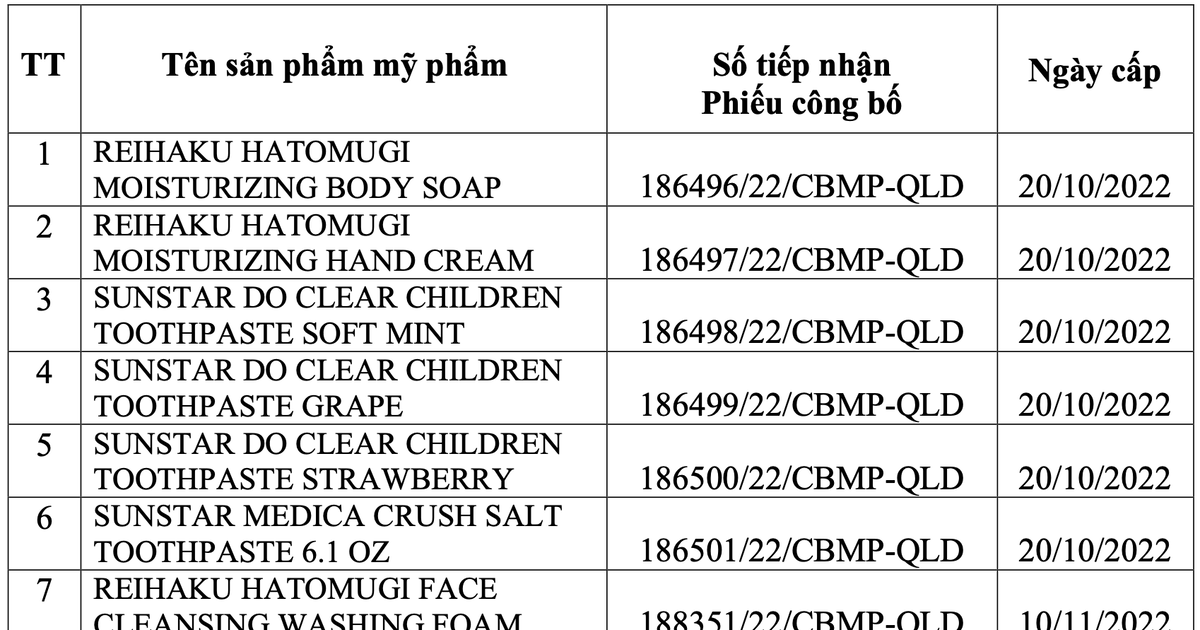 Thu hồi toàn quốc 7 sản phẩm mỹ phẩm của Công ty Lotus An Việt