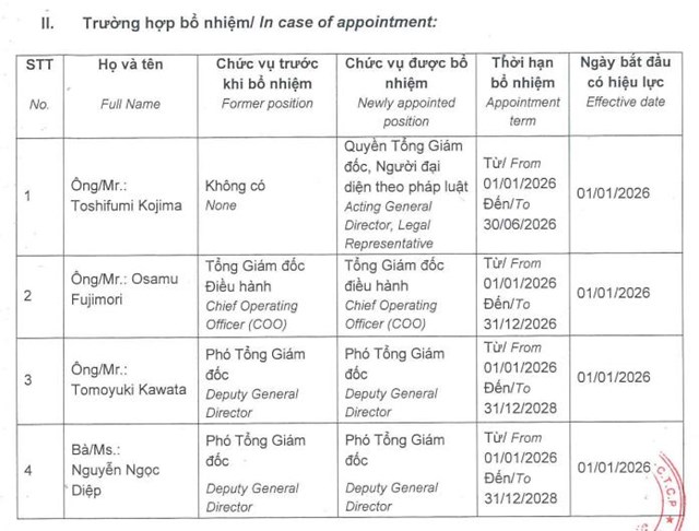 Kết quả kinh doanh 9 tháng khởi sắc, Dược Hậu Giang (DHG) thay đổi loạt nhân sự cấp cao từ đầu năm 2026 - Ảnh 1