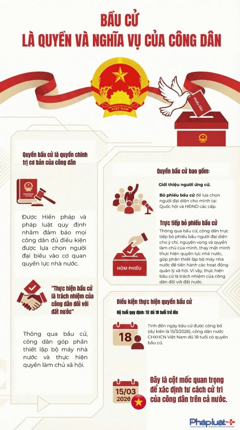 Bầu cử là quyền và nghĩa vụ của công dân Bầu cử là quyền và nghĩa vụ của công dân