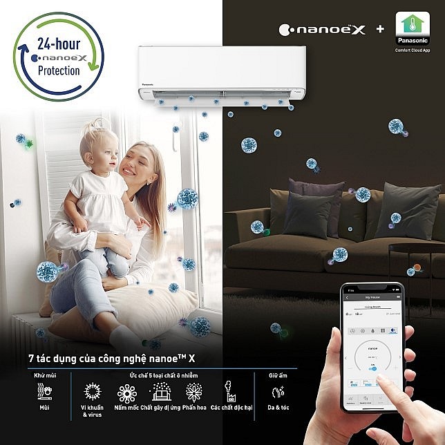 nanoe™ X là công nghệ lọc khí tiên tiến được Panasonic nghiên cứu và phát triển trong hơn 20 năm qua