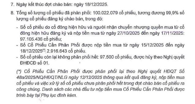 Đầu tư Nam Long (NLG) chào bán thành công hơn 100 triệu cổ phiếu, nâng vốn điều lệ hơn 4.850 tỷ đồng - Ảnh 1