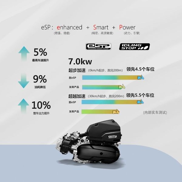 Honda quyết định hồi sinh dòng xe Spacy125 huyền thoại - Ảnh 7