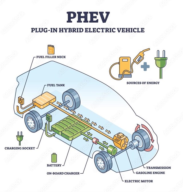 Động cơ PHEV không phải “thần thánh”: Những điểm yếu và rủi ro người dùng cần biết trước khi mua xe - Ảnh 2