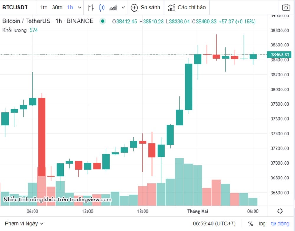 Thu hút FDI tháng 1/2022: Vốn đăng ký tăng thêm tăng 2,69 lần so với cùng kỳ năm trước
