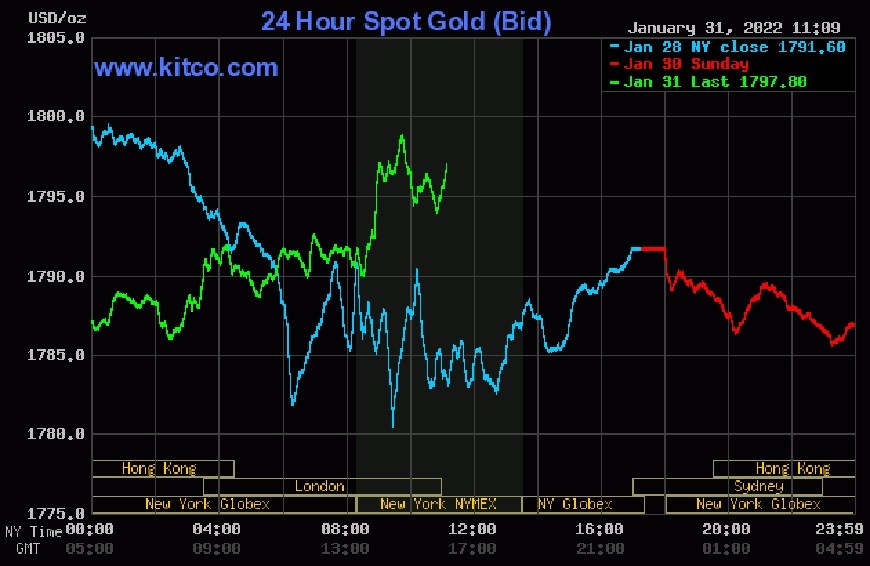 Giá vàng hôm nay 1-2: Vàng thế giới tăng trở lại