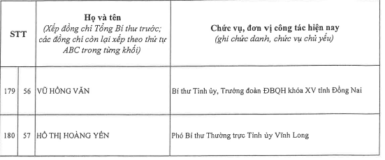 Công bố danh sách Ban Chấp hành Trung ương Đảng khóa XIV