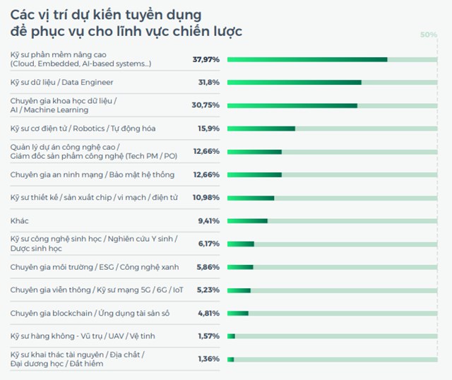 Thị trường tuyển dụng 2026: Doanh nghiệp siết chặt hiệu suất, dồn lực cho nhân tài số và chiến lược đãi ngộ bền vững - Ảnh 2