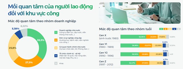 Thị trường tuyển dụng 2026: Doanh nghiệp siết chặt hiệu suất, dồn lực cho nhân tài số và chiến lược đãi ngộ bền vững - Ảnh 6