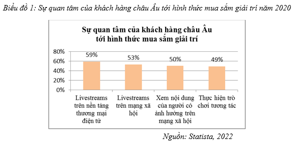 mua sắm giải trí