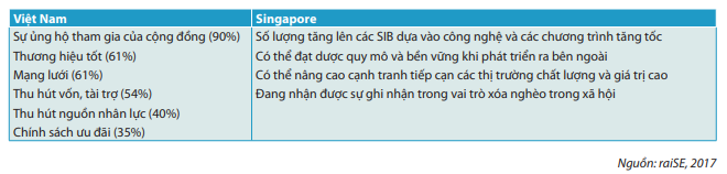 xây dựng thương hiệu