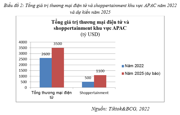 mua sắm giải trí