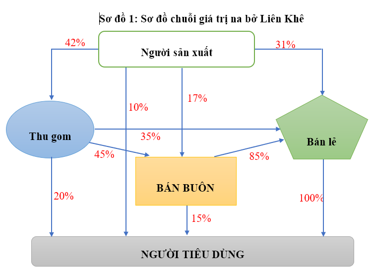 na lk 8