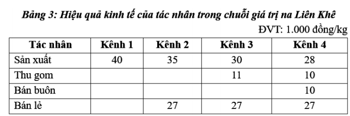na lk 5