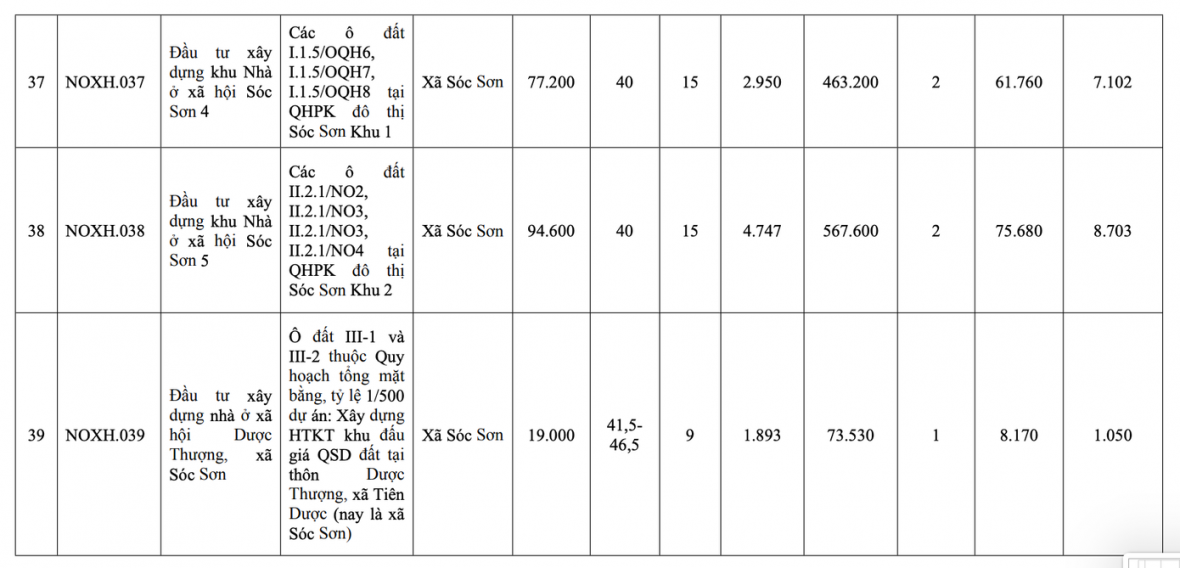 Hà Nội công bố danh sách 39 dự án nhà ở xã hội giai đoạn 2026-2030