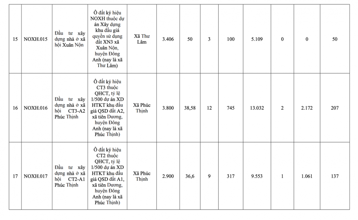 Hà Nội công bố danh sách 39 dự án nhà ở xã hội giai đoạn 2026-2030