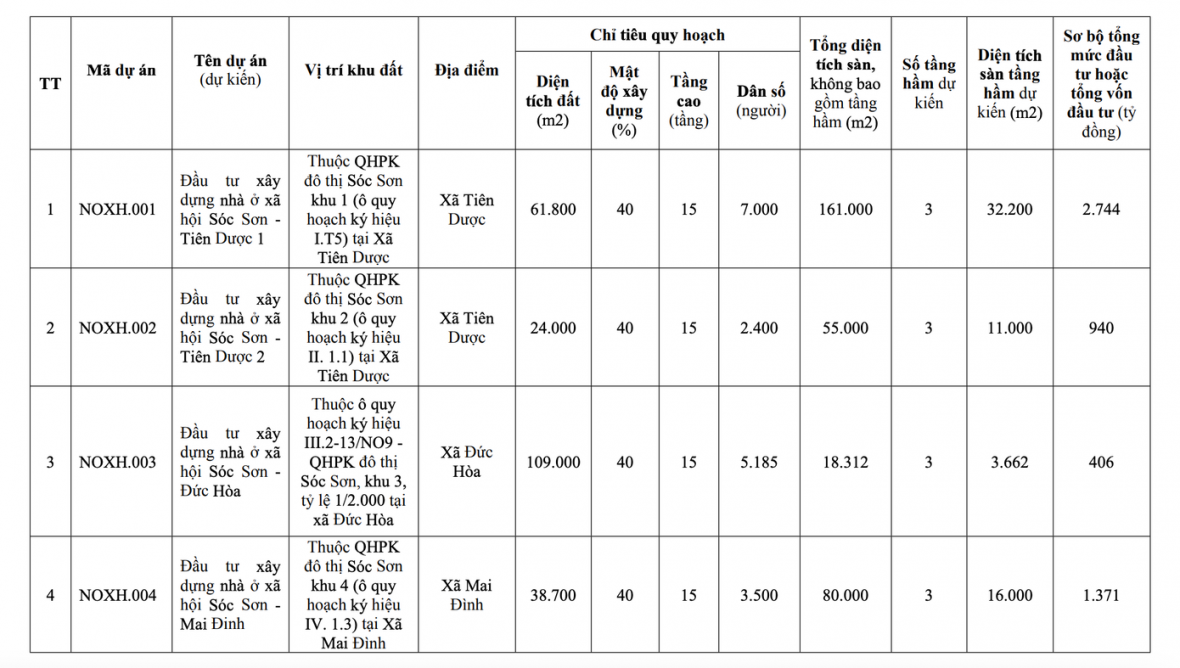 Hà Nội công bố danh sách 39 dự án nhà ở xã hội giai đoạn 2026-2030