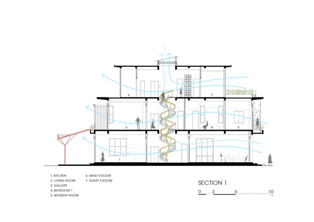  Thiết kế của biệt thự ưu tiên cho không gian xanh với mật độ xây dựng thấp hơn 15% nhằm giảm hiệu ứng đảo nhiệt đô thị. Sự kết hợp giữa các bức tường hoa gió và sắp xếp các vị trí cửa cũng được sắp xếp hợp lý để điều hòa luồng không khí thông thoáng khắp các không gian.