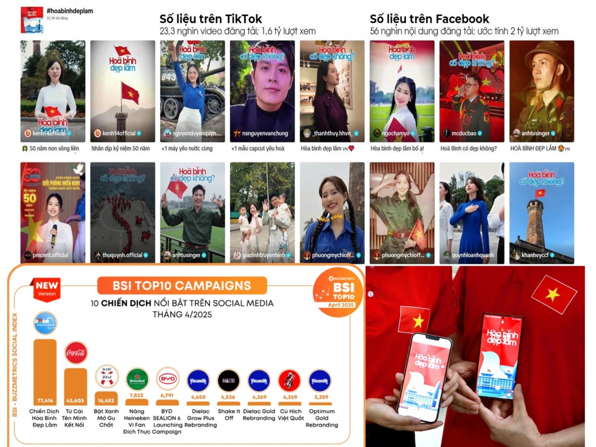 10 sự kiện tiêu biểu của tuổi trẻ Việt Nam năm 2025