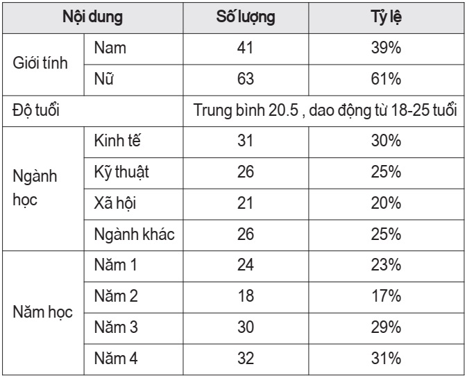 quyết định mua sắm