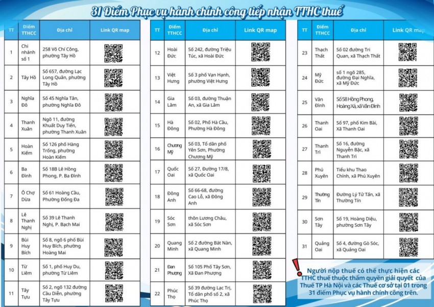 Nguồn: Thuế TP Hà Nội