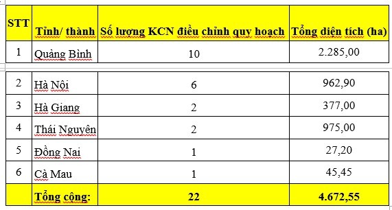 khu-cong-nghiep320250208143804.jpg?rt=20250208143804