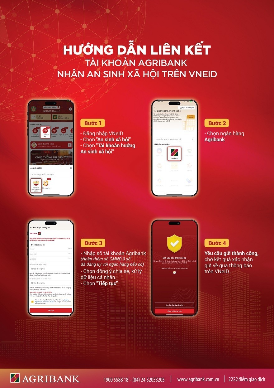 Hướng dẫn nhận quà Tết 400.000 đồng qua VNeID liên kết ngân hàng Hướng dẫn nhận quà Tết 400.000 đồng qua VNeID liên kết ngân hàng