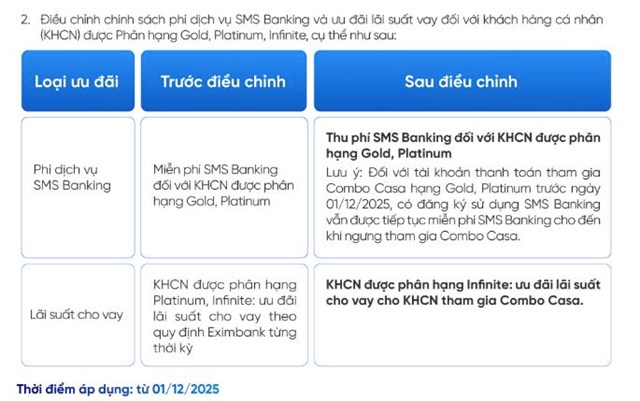 Eximbank&nbsp;sẽ thu ph&iacute; quản l&yacute; đối với c&aacute;c t&agrave;i khoản c&oacute; số dư nhỏ