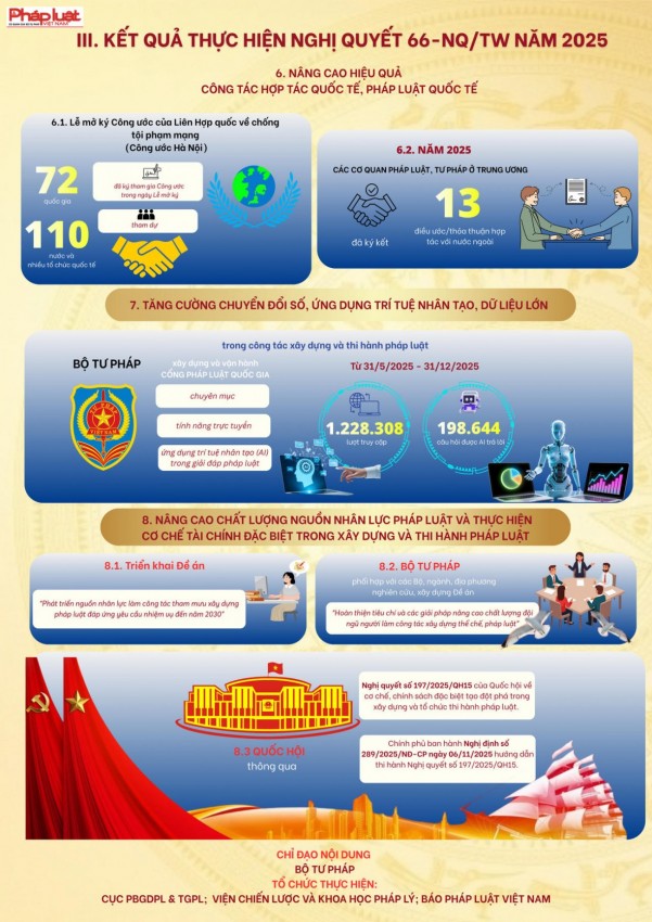 Nghị quyết số 66-NQ/TW của Bộ Chính trị-