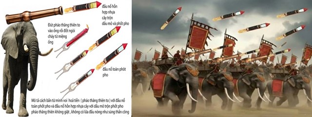 M&ocirc; h&igrave;nh thiết kế v&agrave; c&aacute;ch thức chiến đấu của vũ kh&iacute; thời Ho&agrave;ng đế Quang Trung.