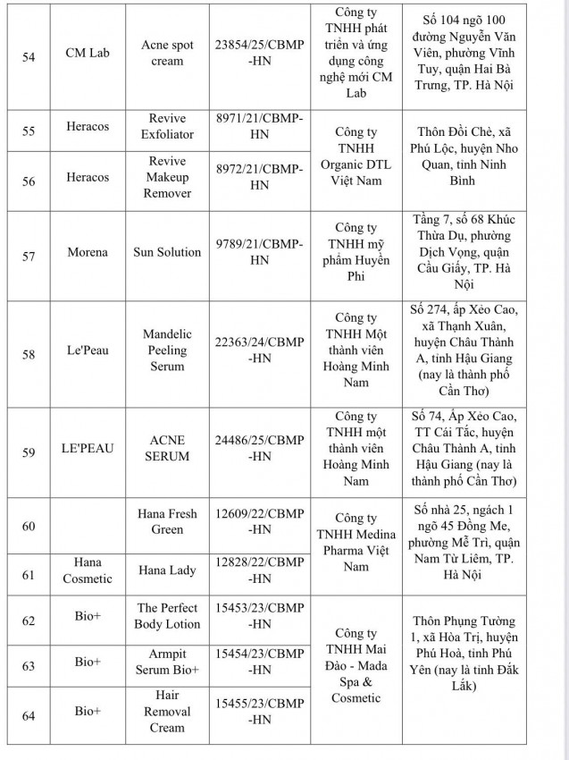 Danh sách loại 131 mỹ phẩm bị thu hồi trên toàn quốc Danh sách loại 131 mỹ phẩm bị thu hồi trên toàn quốc