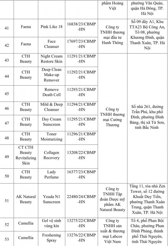 Danh sách loại 131 mỹ phẩm bị thu hồi trên toàn quốc Danh sách loại 131 mỹ phẩm bị thu hồi trên toàn quốc
