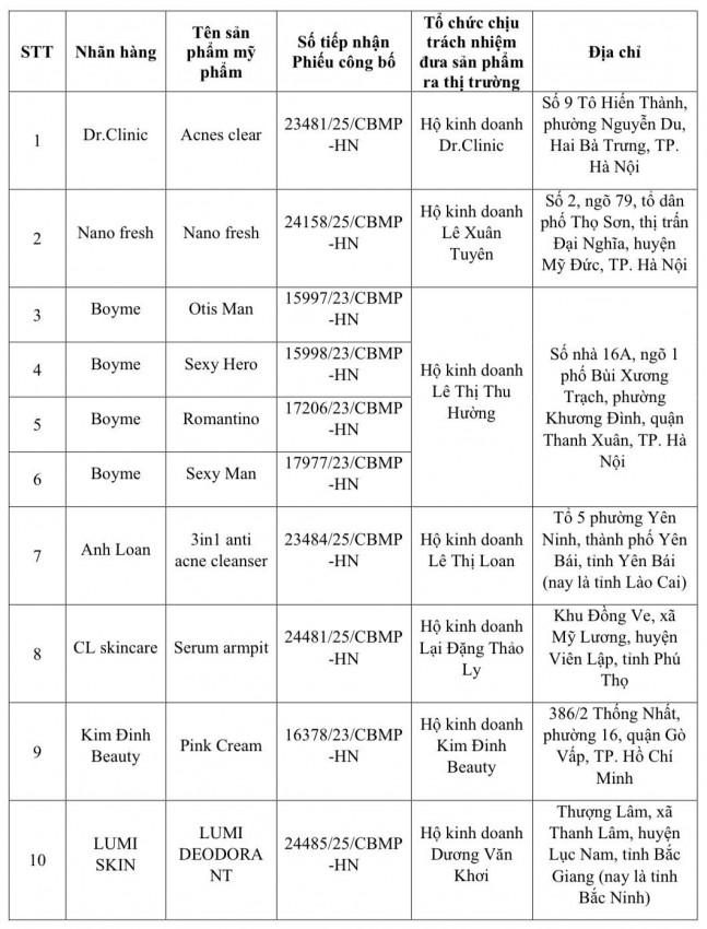 Danh sách loại 131 mỹ phẩm bị thu hồi trên toàn quốc Danh sách loại 131 mỹ phẩm bị thu hồi trên toàn quốc
