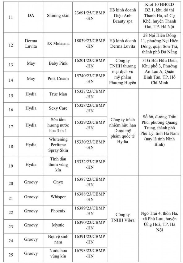 Danh sách loại 131 mỹ phẩm bị thu hồi trên toàn quốc Danh sách loại 131 mỹ phẩm bị thu hồi trên toàn quốc