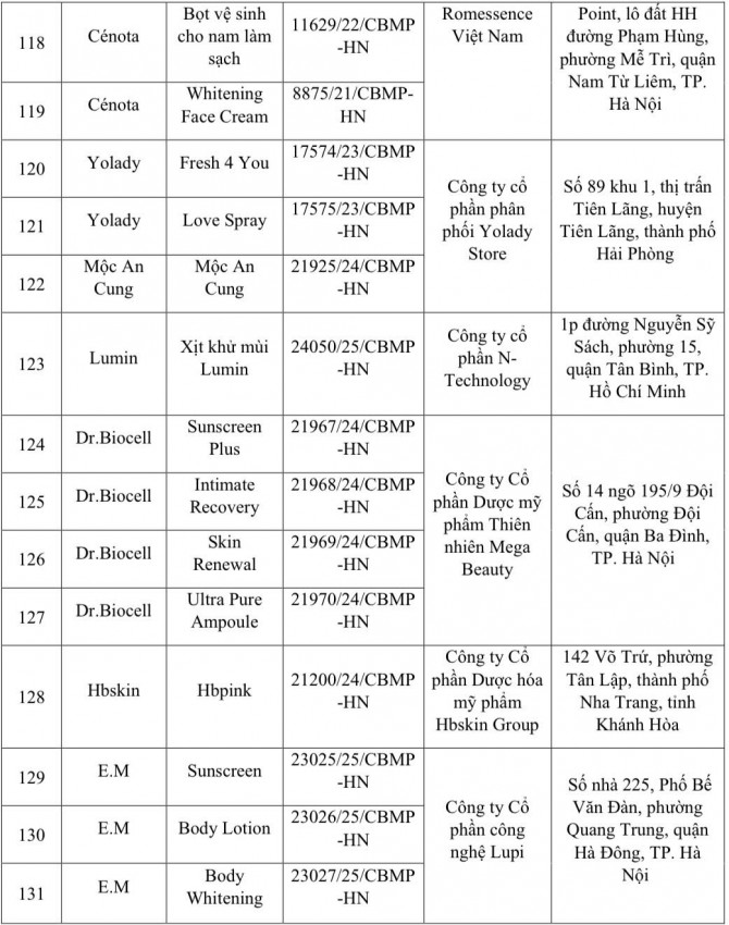 Danh sách loại 131 mỹ phẩm bị thu hồi trên toàn quốc Danh sách loại 131 mỹ phẩm bị thu hồi trên toàn quốc