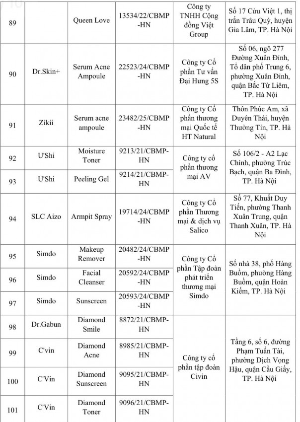 Danh sách loại 131 mỹ phẩm bị thu hồi trên toàn quốc Danh sách loại 131 mỹ phẩm bị thu hồi trên toàn quốc