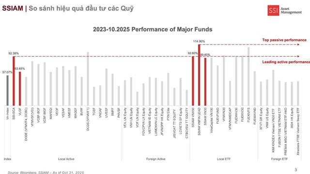 ETF VNFIN Lead 'made by SSI' chính thức niêm yết tại Thái Lan, khai mở kênh tiếp cận mới cho nhà đầu tư khu vực - Ảnh 3