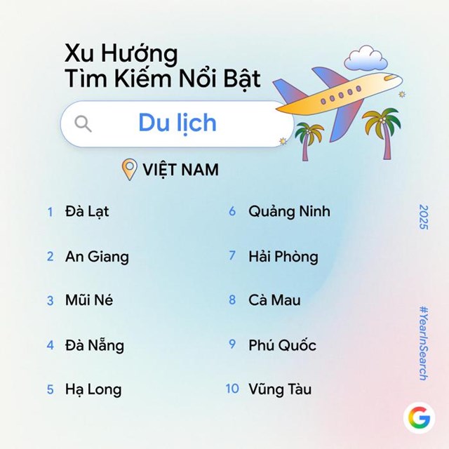 Người Việt tìm kiếm gì nhiều nhất trên Google trong năm 2025? - Ảnh 4