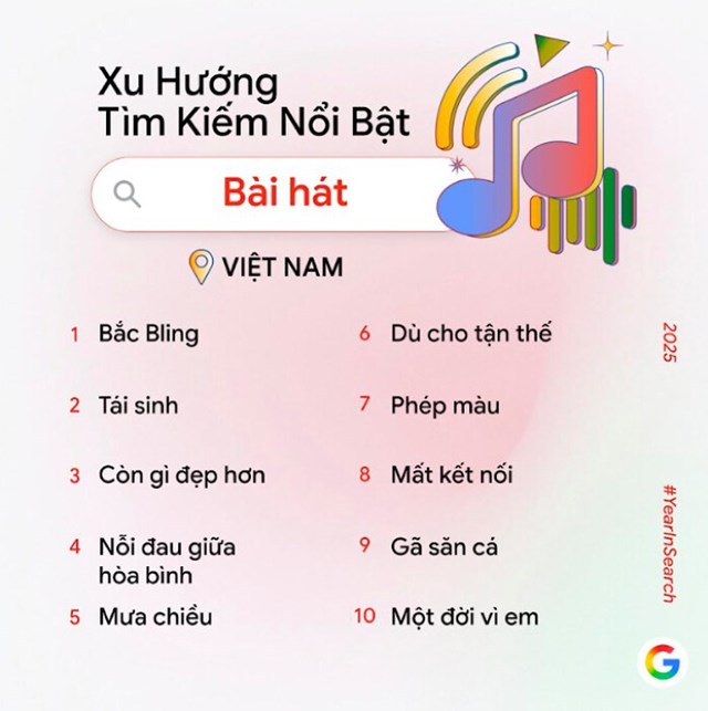 Người Việt tìm kiếm gì nhiều nhất trên Google trong năm 2025? - Ảnh 3