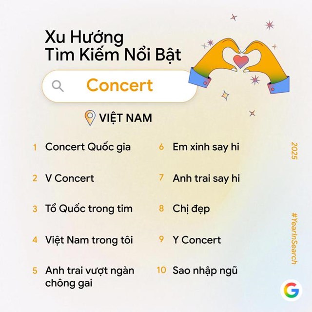 Người Việt tìm kiếm gì nhiều nhất trên Google trong năm 2025? - Ảnh 2