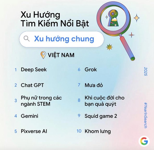 Người Việt tìm kiếm gì nhiều nhất trên Google trong năm 2025? - Ảnh 1