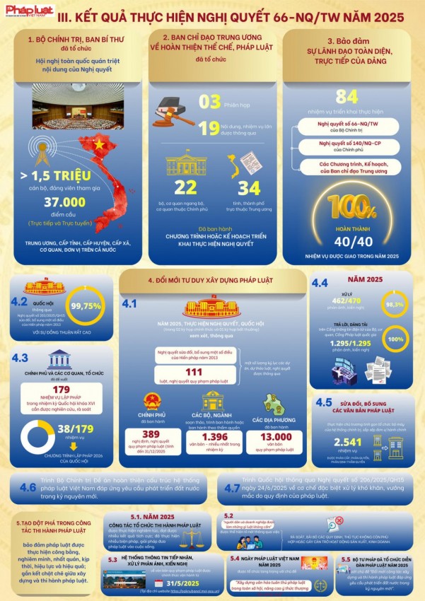 Nghị quyết số 66-NQ/TW của Bộ Chính trị-