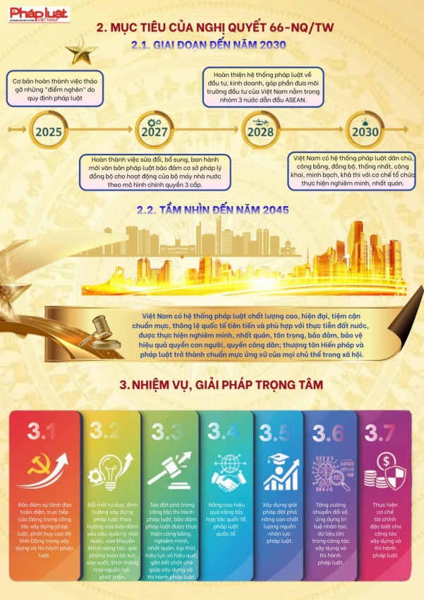 Nghị quyết số 66-NQ/TW của Bộ Chính trị-