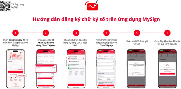 Hướng dẫn tạo chữ ký số trên ứng dụng MySign (Ảnh: Chụp màn hình).
