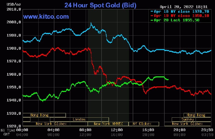 Giá vàng hôm nay 21-4: Giá vàng thế giới, trong nước tiếp tục đà giảm