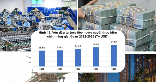 Vốn đầu tư thực hiện toàn xã hội tăng 15,1% trong 9 tháng