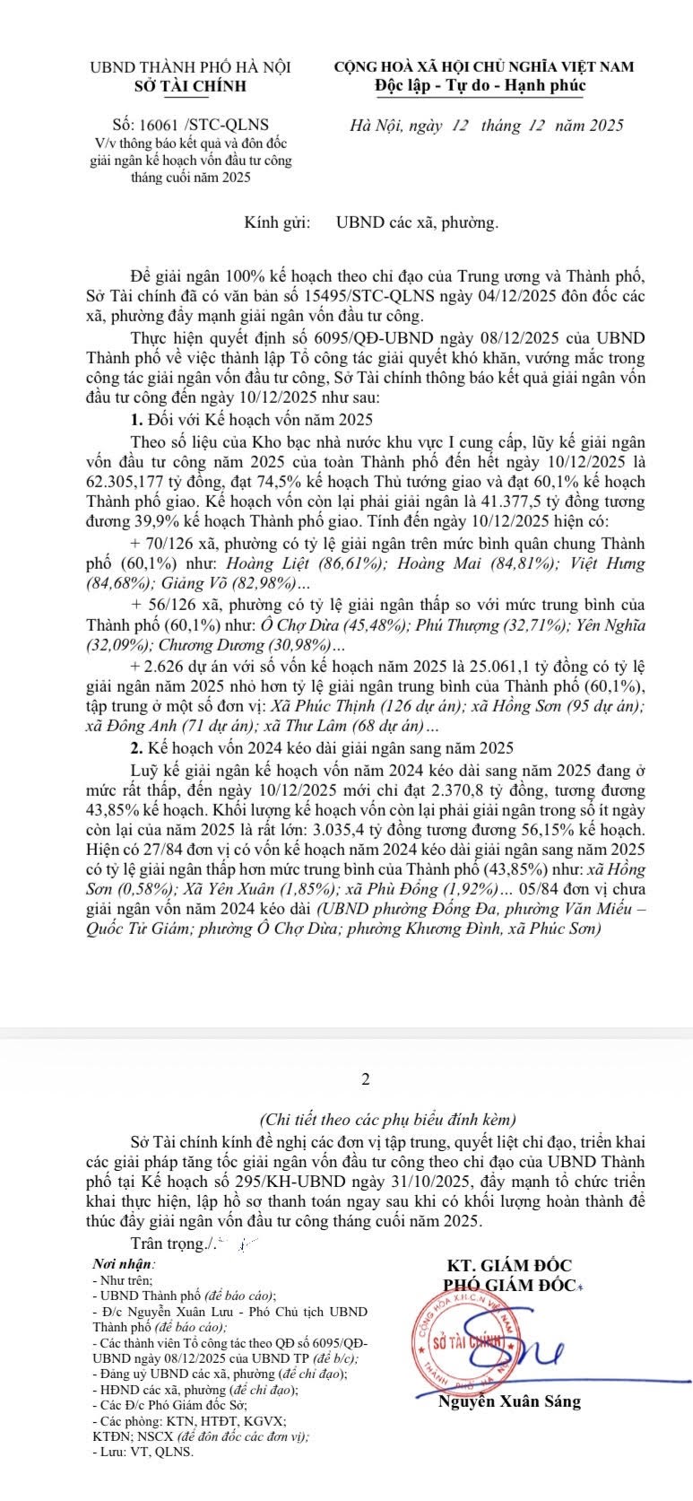 Văn bản số 16061/STC-QLNS của Sở Tài chính Hà Nội đã “điểm mặt” một số xã, phường có tỷ lệ giải ngân thấp.