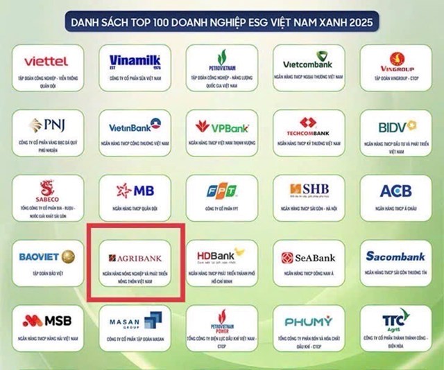 Agribank lọt top 100 doanh nghiệp ESG Việt Nam xanh 2025.
